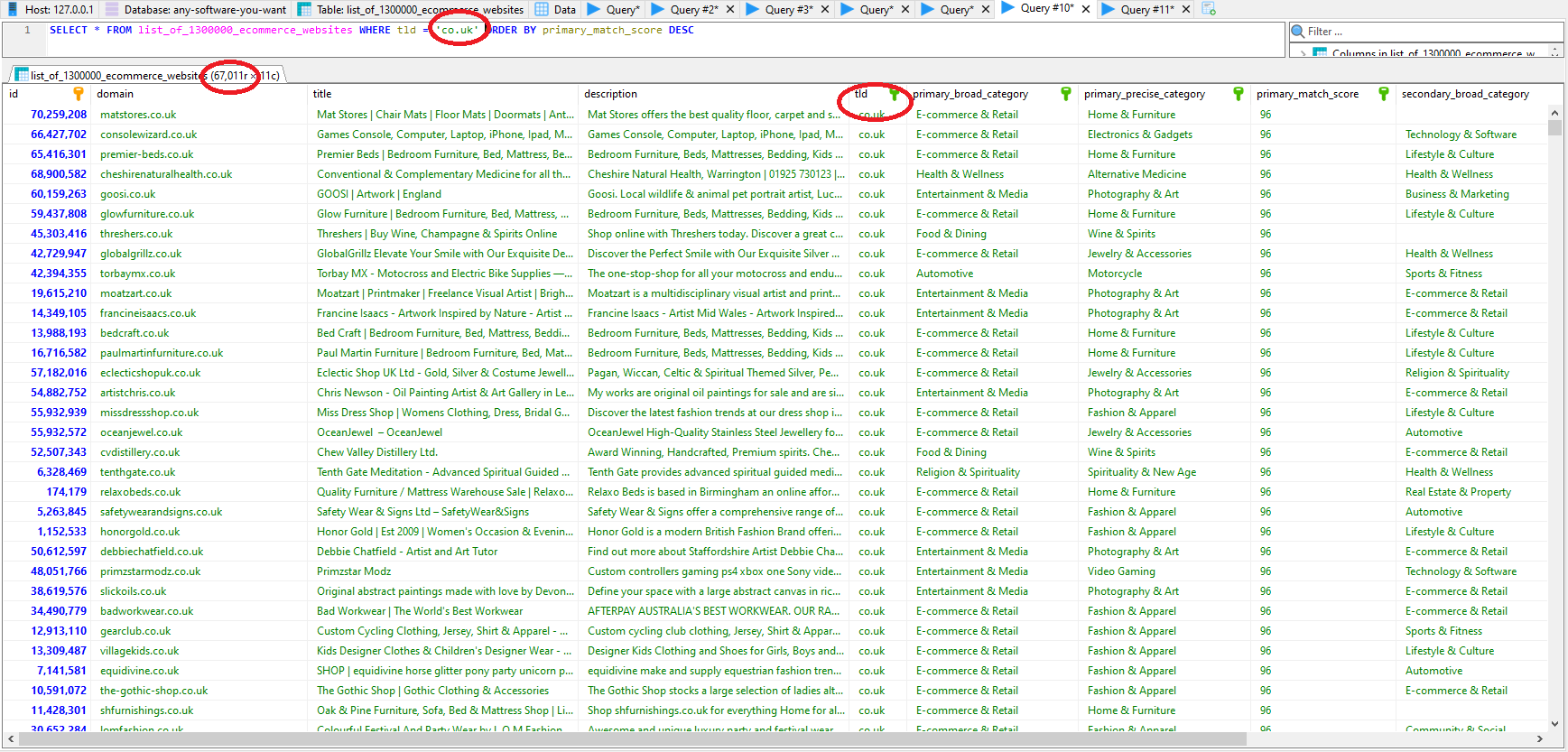 MySQL table of 1300000 ecommerce websites filtered by TLD