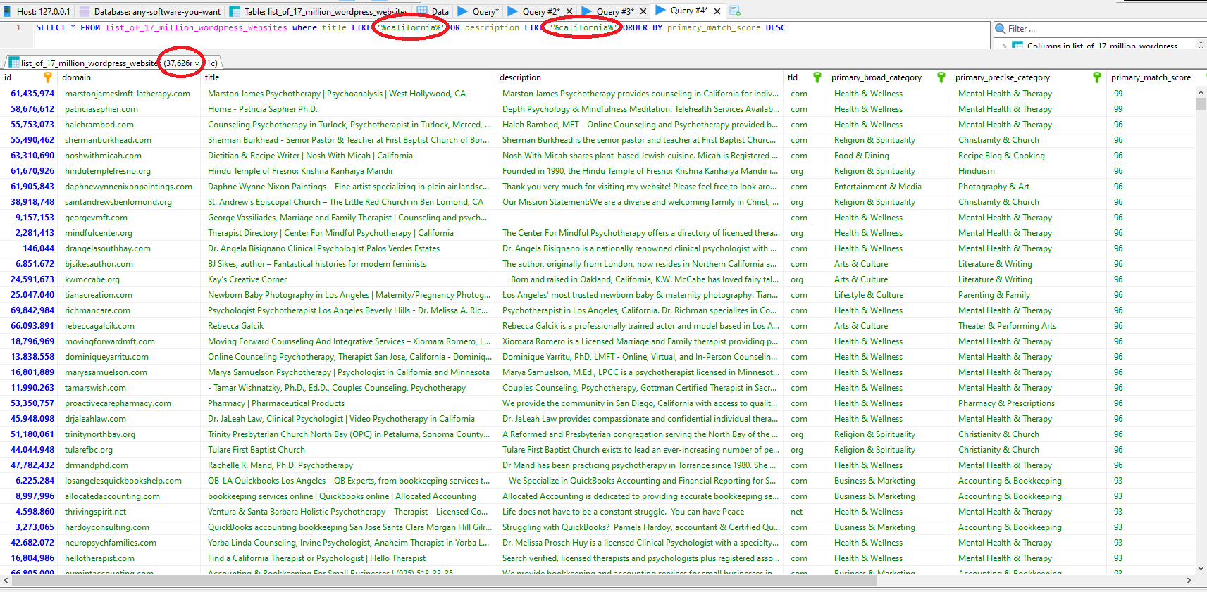 MySQL table of 17 million WordPress websites filtered by keywords