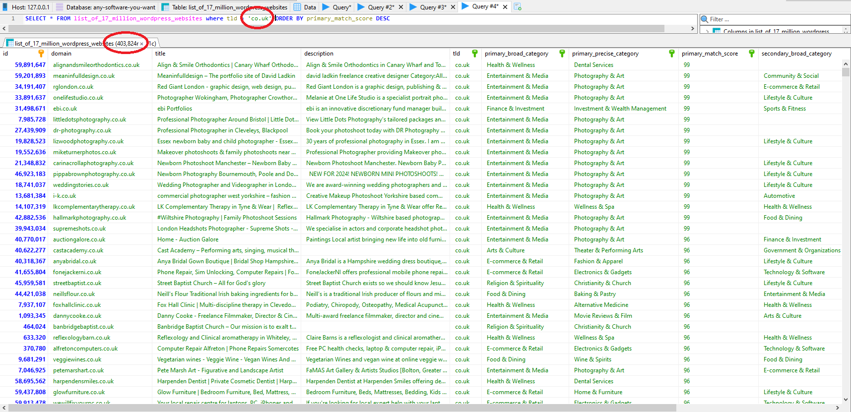 MySQL table of 17 million WordPress websites filtered by TLD