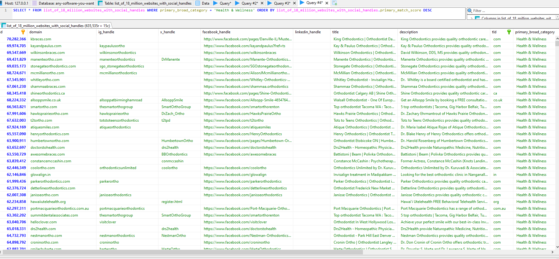 MySQL table of 18 million websites with social handles filtered by niche
