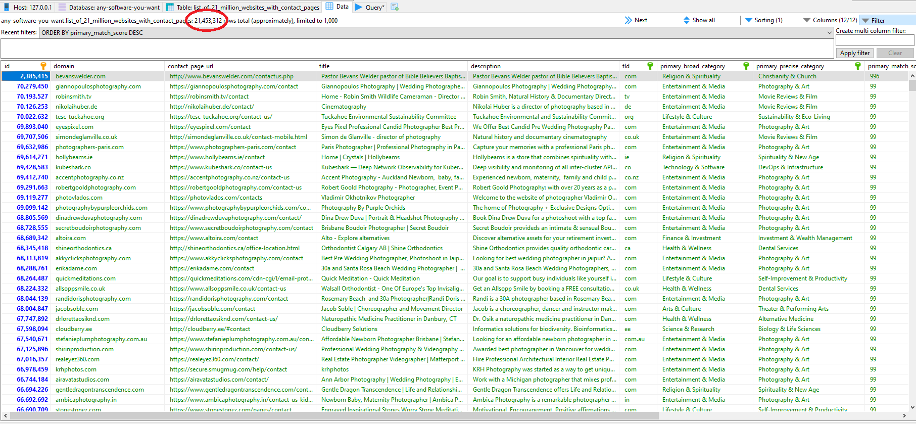 MySQL table of 21 million websites with contact page URLs