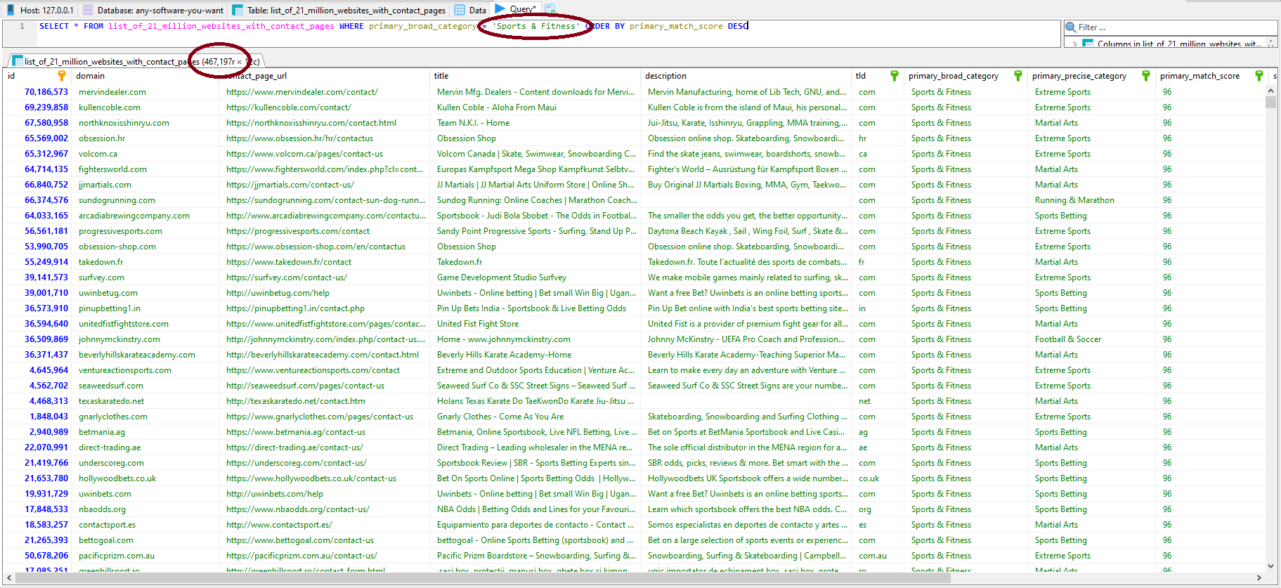 MySQL table of 21 million websites with contact page URL filtered by niche