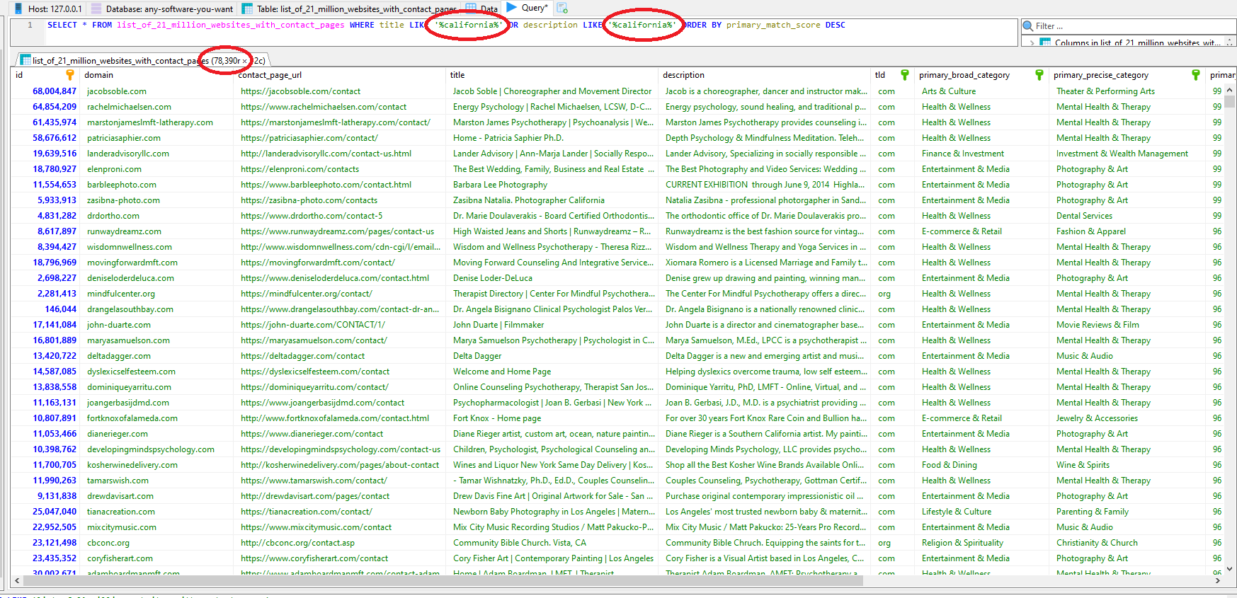 MySQL table of 21 million websites list with contact page URL filtered by keywords
