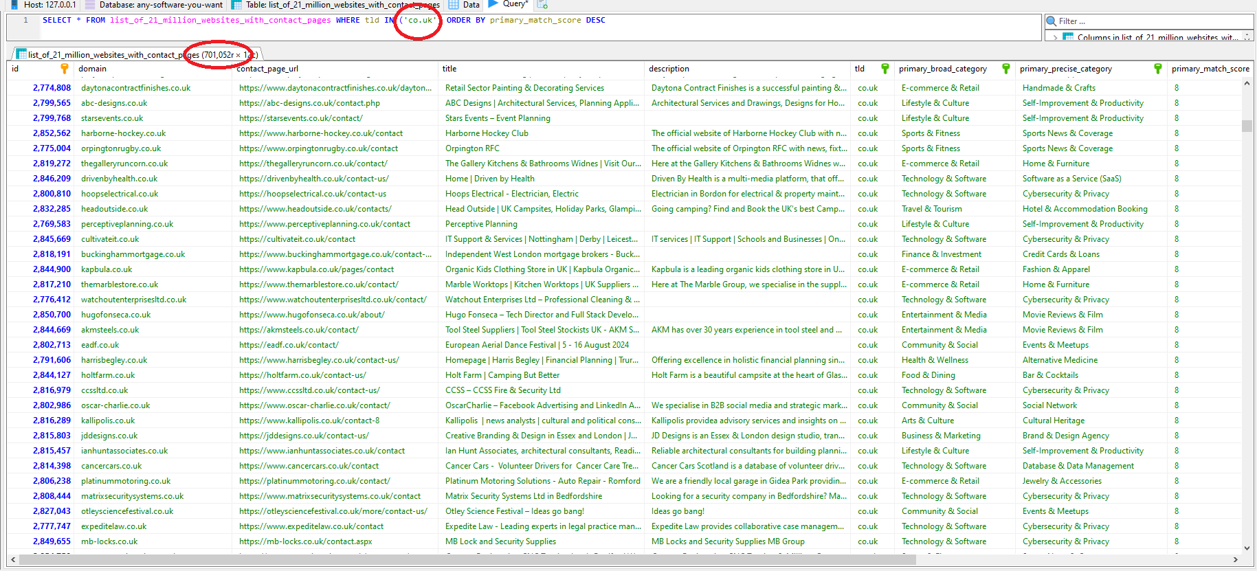 MySQL table of 21 million websites with contact page URL filtered by TLD