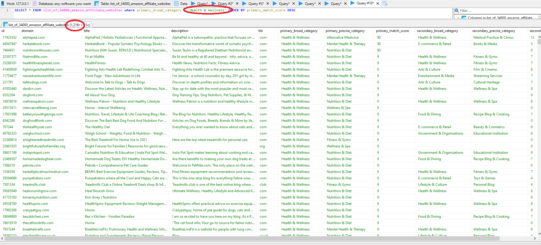 MySQL of Amazon affiliate website list filtered by niche