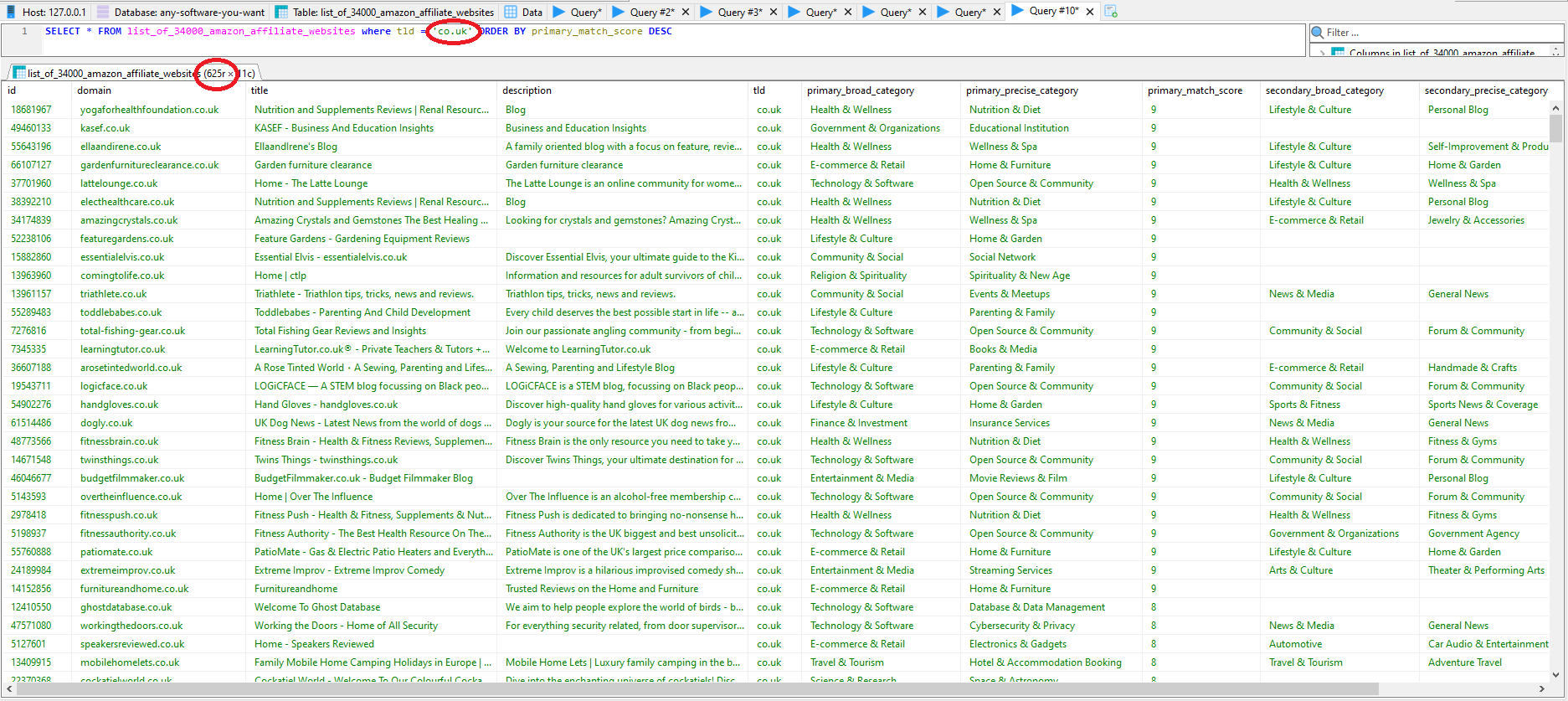 MySQL of Amazon affiliate website list filtered by TLD