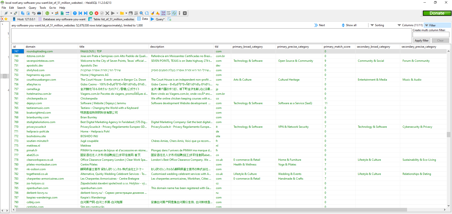 MySQL of 51 million websites list