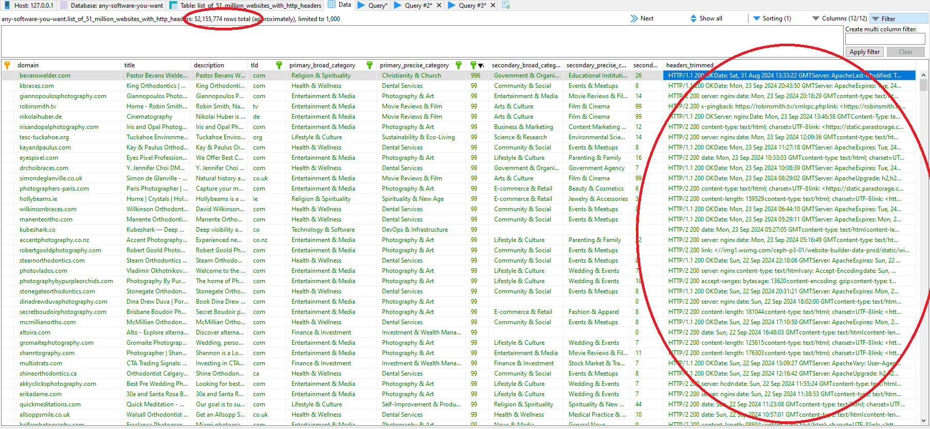 MySQL Table of 51 million websites HTTP headers dataset