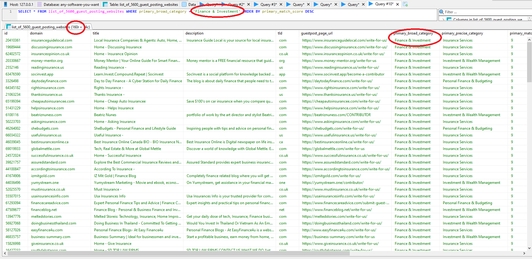 MySQL table of Amazon affiliate website list filtered by niche
