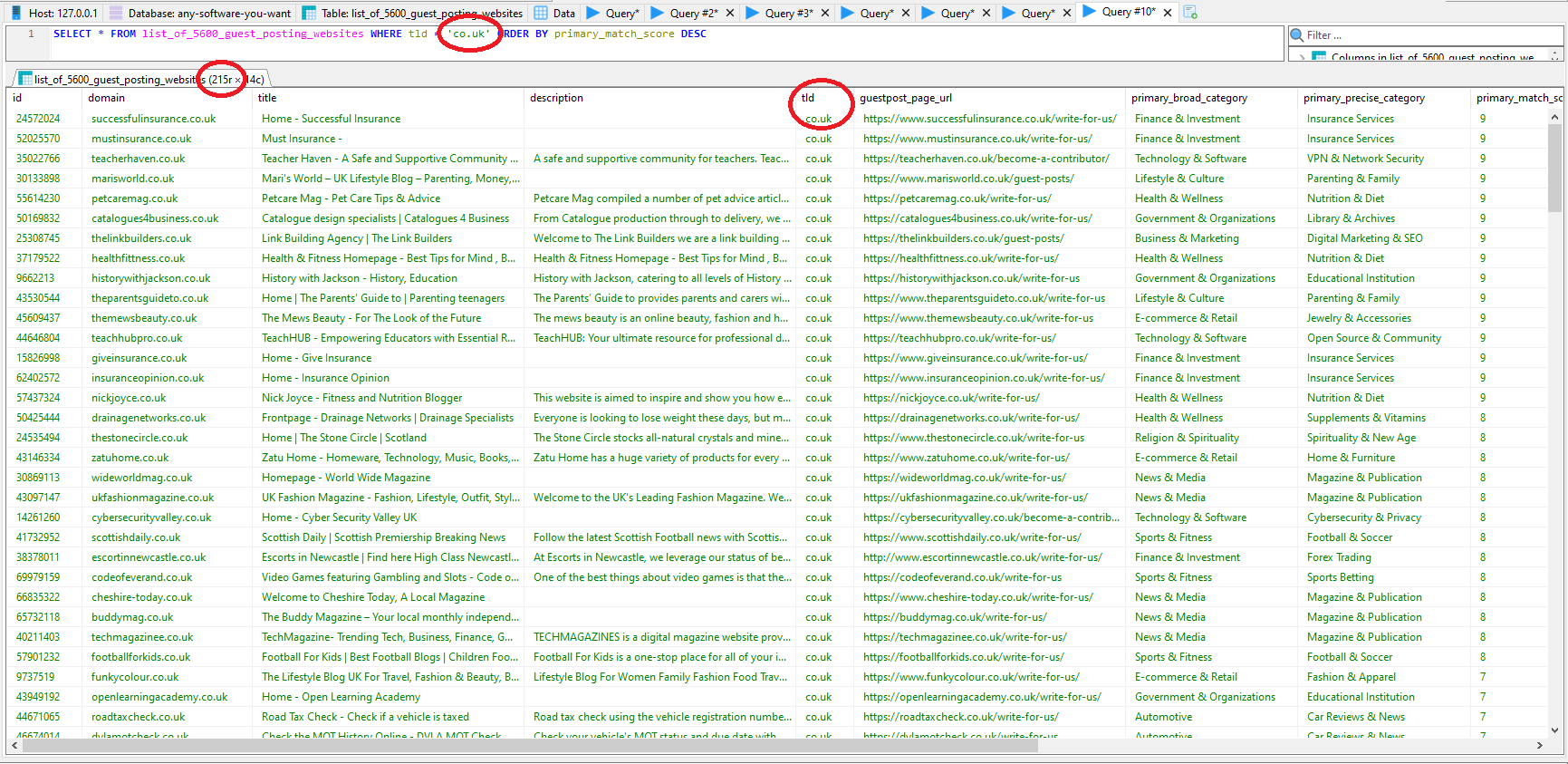 MySQL table of Amazon affiliate website list filtered by TLD