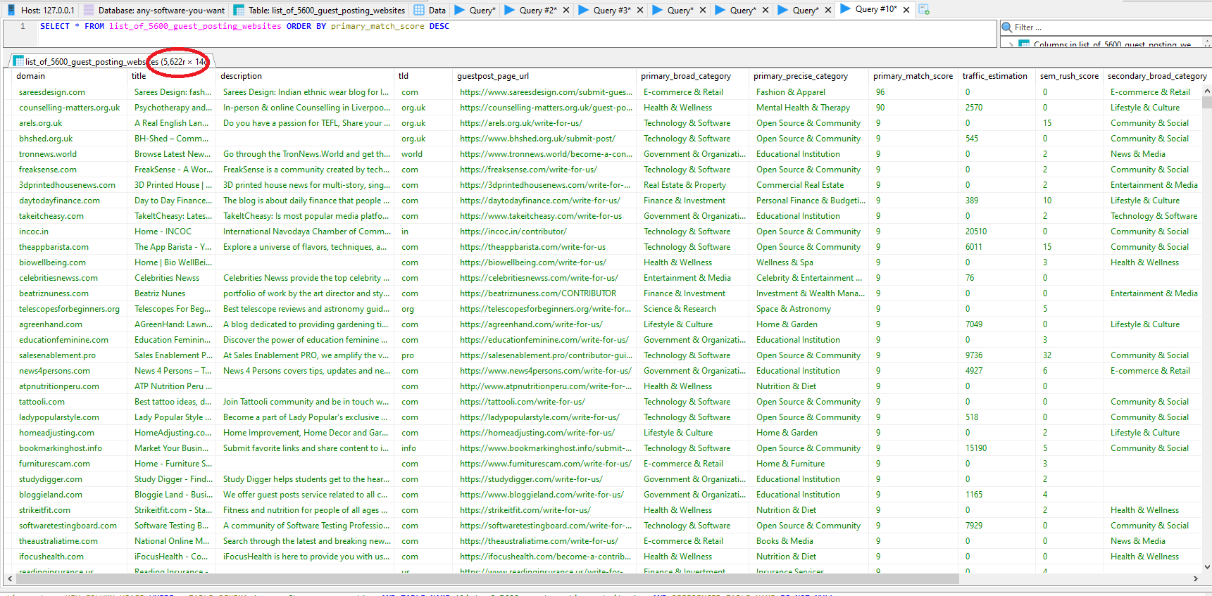 MySQL table of Amazon affiliate website list